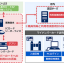 NECの利用者ID登録システムの概要(出典:NECの報道発表資料より)
