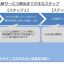 「クレジットカードデータ利用に係るAPI連携に関する検討会」中間取りまとめ