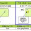 ソニー製多機能カード仕様(三井住友カード、凸版印刷、ソニーイメージングプロダクツ&ソリューションズ、ビザ・ワールドワイド・ジャパンの報道発表資料より)