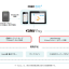 ぐるなびPayのサービスイメージ(出典:ぐるなびの報道発表資料より)