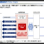 (出典:九州カードおよびNTTデータの報道発表資料より)