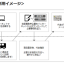 (出典:ソフトバンク・ペイメント・サービスの報道発表資料より)