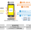 訪日外国人向け交通案内に用いられるLinkRay™技術のポイント(出典:東京国際空港ターミナル、日本空港ビルデング、日本電信電話、パナソニックの報道発表資料より)