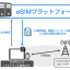 ウエアラブル端末などのIoTデバイス向けeSIMプラットフォームの利用イメージ(出典:ソフトバンクの報道発表資料より)