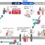 サービスの概略図(出典:ジェイティービーなどの共同報道発表資料より)