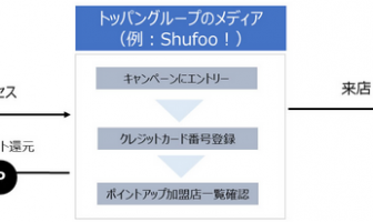【ニューストピックス〜11月20日】シュフーと連携するCLO/ほか 「トッパンCLOサービス」イメージ(出典:凸版印刷の報道発表資料より)