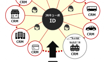 【ニューストピックス〜3月19日】アプリにコード決済 JR九州/メルペイのコード払いが拡大/ほか