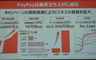 【更新】開始半年で50万店、600万人登録を突破、PayPay一色に染まったヤフーの決算説明会