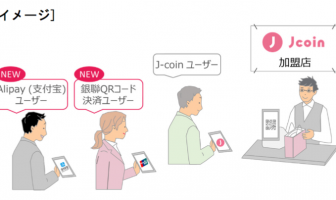 【ニューストピックス〜7月18日】Jコインペイがアリペイ対応/ほか 「J-Coin Pay」加盟店における利用イメージ(出典:みずほフィナンシャルグループ、みずほ銀行、ユーシーカード、オリエントコーポレーションらの報道発表資料より)