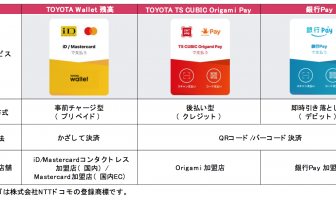 【ニューストピックス〜11月19日】トヨタが複数決済集約アプリ/ほか