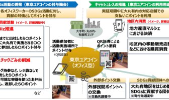 【ニューストピックス〜12月6日】時差ビズで独自コインを還元/ほか 実証実験の概要図(出典:三菱総合研究所の報道発表資料より)