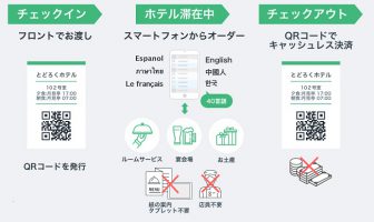 【ニューストピックス〜1月24日】訪日宿泊客にセルフオーダー/ほか ホテル/飲食店向け多言語セルフオーダーシステムの利用イメージ(出典:東日本電信電話の報道発表資料より)