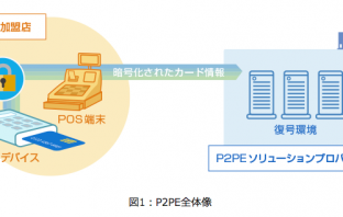 P2PE全体像（ＮＴＴデータ先端技術株式会社の報道発表資料より）