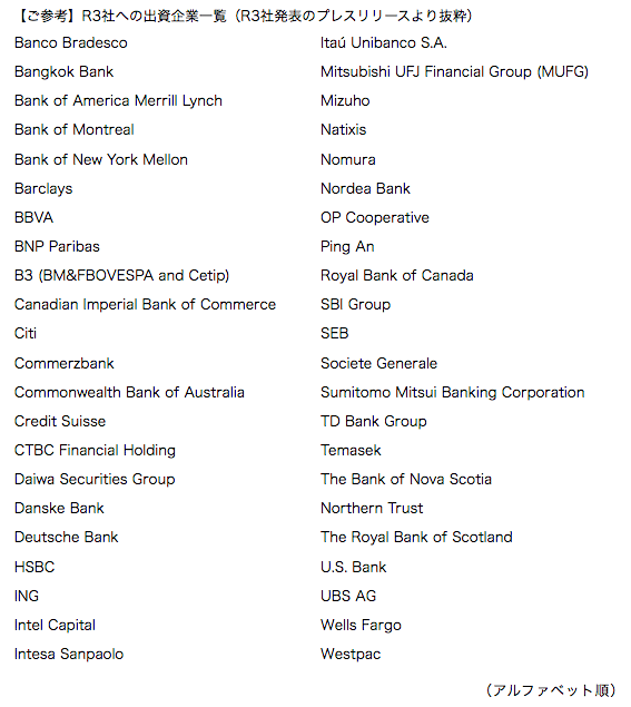 R3社への出資企業一覧（出典：SBIホールディングスならびにSBIインベストメント連名での報道発表資料より）