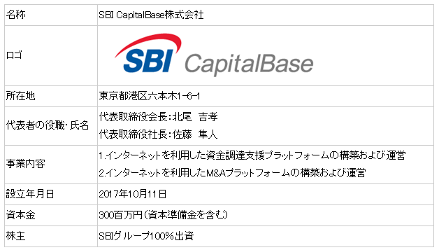 SBI CapitalBaseの会社概要（出典：SBIホールディングスの報道発表資料より）