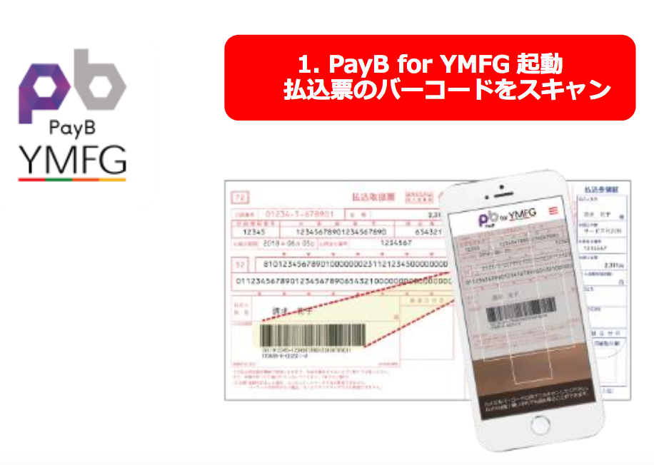 「PayB for YMFG」の利用イメージ（出典：ビリングシステムの報道発表資料より）