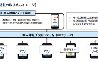 新たな本人認証の取り組みイメージ（出典：横浜銀行の報道発表資料より）