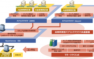 「A-gate」のサービスイメージ（出典：NTTデータの報道発表資料より）