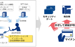 NTTComのマイナンバーカード利活用イメージ（出典：NTTコミュニケーションズの報道発表資料より）