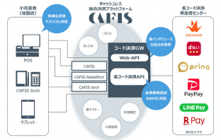 接続構成イメージ（出典：NTTデータの報道発表資料より）