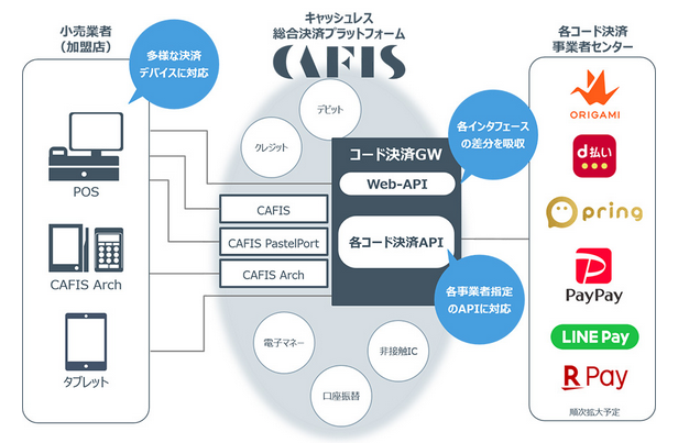 接続構成イメージ（出典：NTTデータの報道発表資料より）