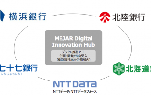 「MEJAR Digital Innovation Hub」の体制（出典：横浜銀行の報道発表資料より）