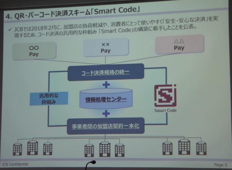 JCBの統一コード決済ブランド「Smart Code」がいよいよ登場へ、今後5年間で数十万店への導入目指す 電子決済マガジン