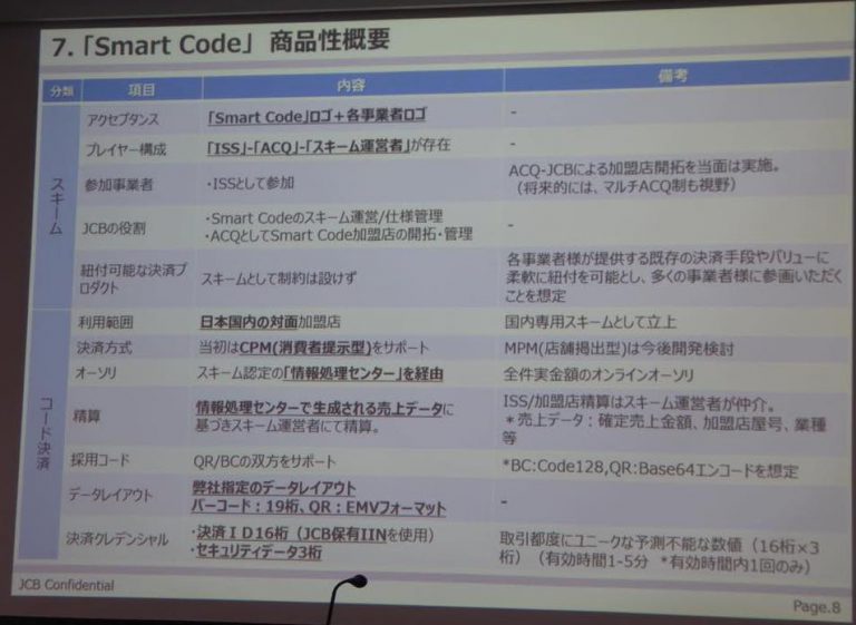 JCBの統一コード決済ブランド「Smart Code」がいよいよ登場へ、今後5年間で数十万店への導入目指す 電子決済マガジン