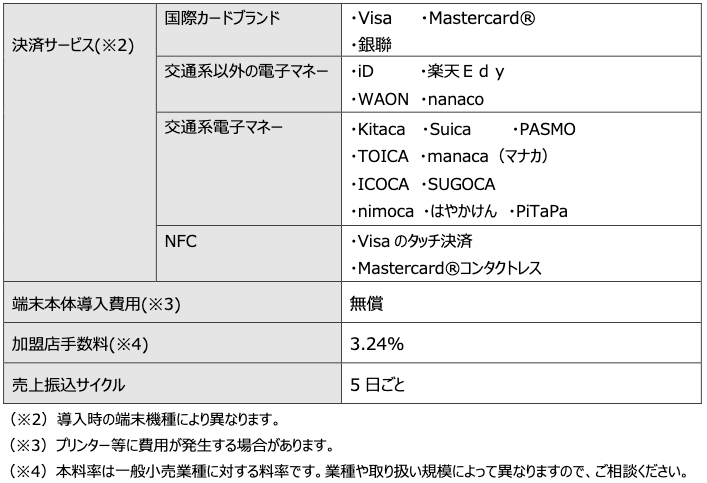 ニューストピックス 11月15日 Smccが横浜銀と包括契約 ほか 電子決済マガジン