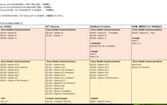 【真相判明】モバイルPASMOとモバイルSuica、1台に両方入れて利用できるAndroid機種は?
