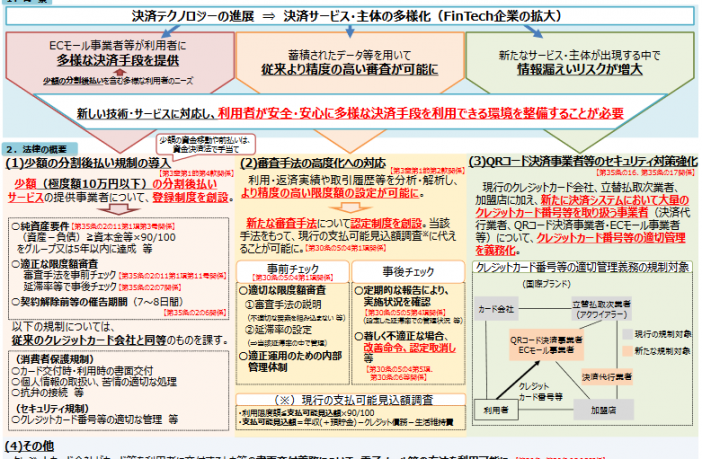 割賦販売法の解説 平成２０年版/日本クレジット協会/経済産業省商務情報政策局（単行本） Amazon.co.jp: 割賦販売法の解説 平成20年版 : 経済産業省商務