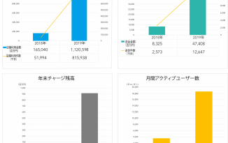 2019年のコード決済取扱高は1兆円を突破〜キャッシュレス推進協議会が利用実態を公表