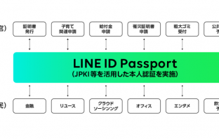 LINE ID Passportのサービスイメージ（出典：LINEの報道発表資料より）