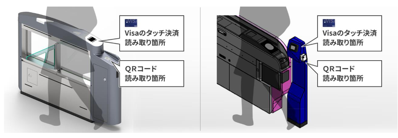 改札機イメージ（出典：南海電気鉄道、三井住友カード、QUADRAC、ビザ・ワールドワイド・ジャパンの報道発表資料より）