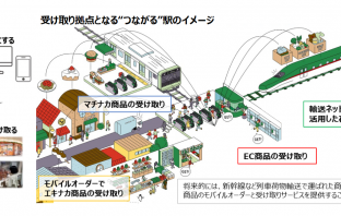 JRE MALLやエキナカで取り扱う商品 を、駅改札 で受け取ることができるサービスのイメージ（出典：東日本旅客鉄道の報道発表資料より）