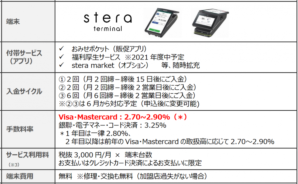 ニューストピックス〜3月30日】手数料下げ サブスク決済端末/ほか | 電子決済マガジン