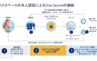Visaがコロナ禍のカード不正利用傾向を分析し、対抗策の普及を推進。3-Dセキュアの新版はスマホアプリ内決済を介した「対面取引」への効果も期待