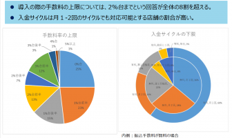 【ニューストピックス~6月18日】キャッシュレスの実態調査/ほか (出典:経済産業省「キャッシュレス決済実態調査アンケート結果」より抜粋)
