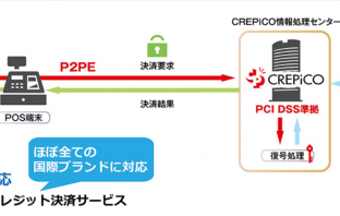 PCI P2PE認定ソリューション概要（出典：セイコーソリューションズの報道発表資料より）