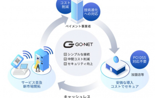 「GO-NET FM/端末接続サービス」の概要図（出典：Global Open Network Japanの報道発表資料より）