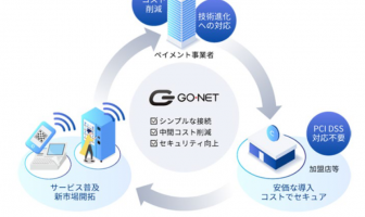 【ニューストピックス~7月21日】GO-NETが端末接続開始/ほか 「GO-NET FM/端末接続サービス」の概要図(出典:Global Open Network Japanの報道発表資料より)