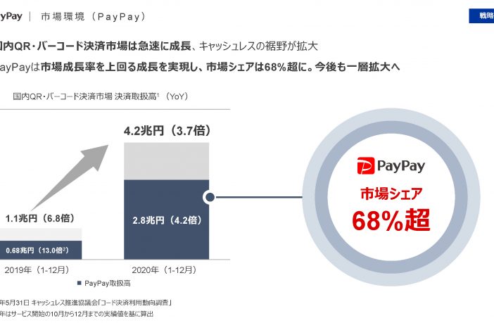 追加決済ページ PayCAS（ペイキャス）の手数料を徹底解説！2025年最新情報
