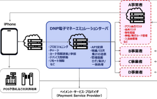 DNP電子マネーエミュレーションサーバのシステム概略図（出典：大日本印刷の報道発表資料より）