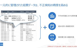 富士通が全社でアメックスの法人カードを採用、経費精算DX化の効果はコンプライアンスとガバナンスの強化にも