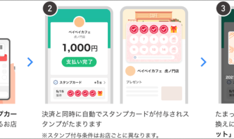 【ニューストピックス~12月1日】ペイペイ 決済連動のスタンプ/ほか 「PayPayスタンプカード」の利用方法(出典:PayPayの報道発表資料より)