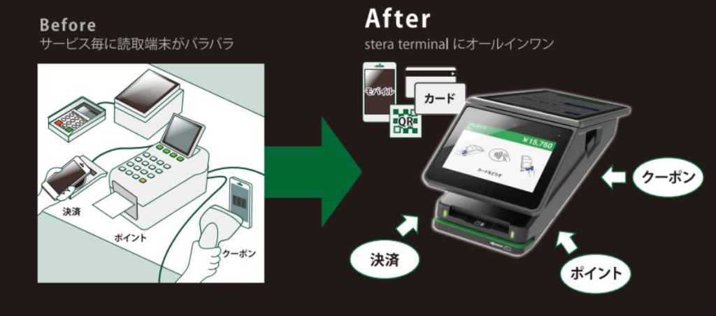 ニューストピックス～2月28日】ステラ 販促と外部拡張を追加