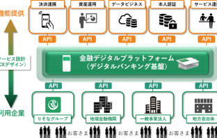 金融デジタルプラットフォームの全体像（出典：りそなホールディングス、NTTデータ、日本アイ・ビー・エムの報道発表資料より）