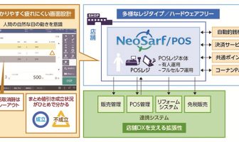 【ニューストピックス~5月26日】コーナン POSソフト入替へ/ほか