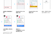 Amazon.co.jpでのPayPay利用方法 PayPay支払いの追加方法（出典：PayPayの報道発表資料より）