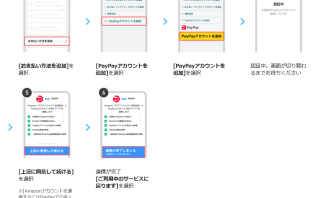 Amazon.co.jpでのPayPay利用方法 PayPay支払いの追加方法（出典：PayPayの報道発表資料より）